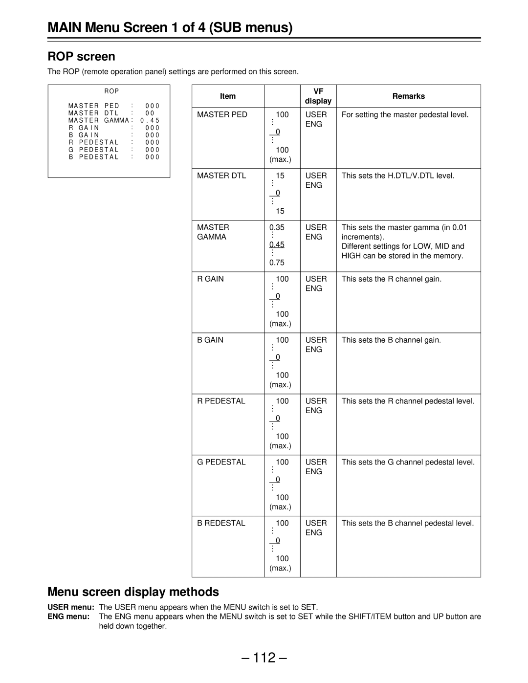 Panasonic AJ-D610WBp operating instructions Main Menu Screen 1 of 4 SUB menus, ROP screen, Menu screen display methods 