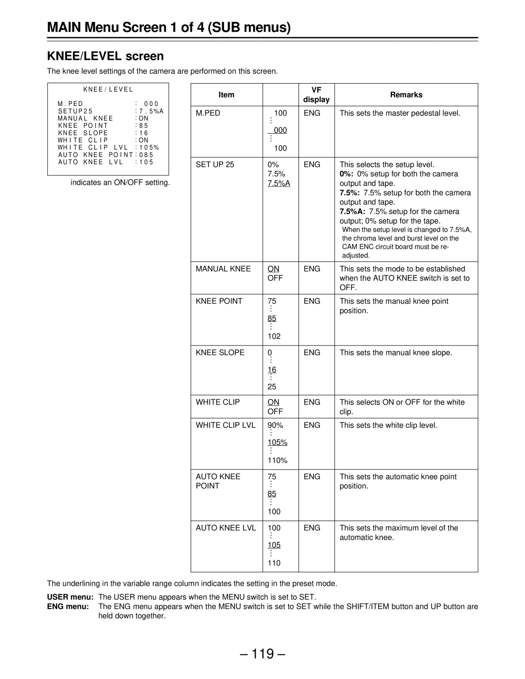 Panasonic AJ-D610WBp operating instructions KNEE/LEVEL screen 