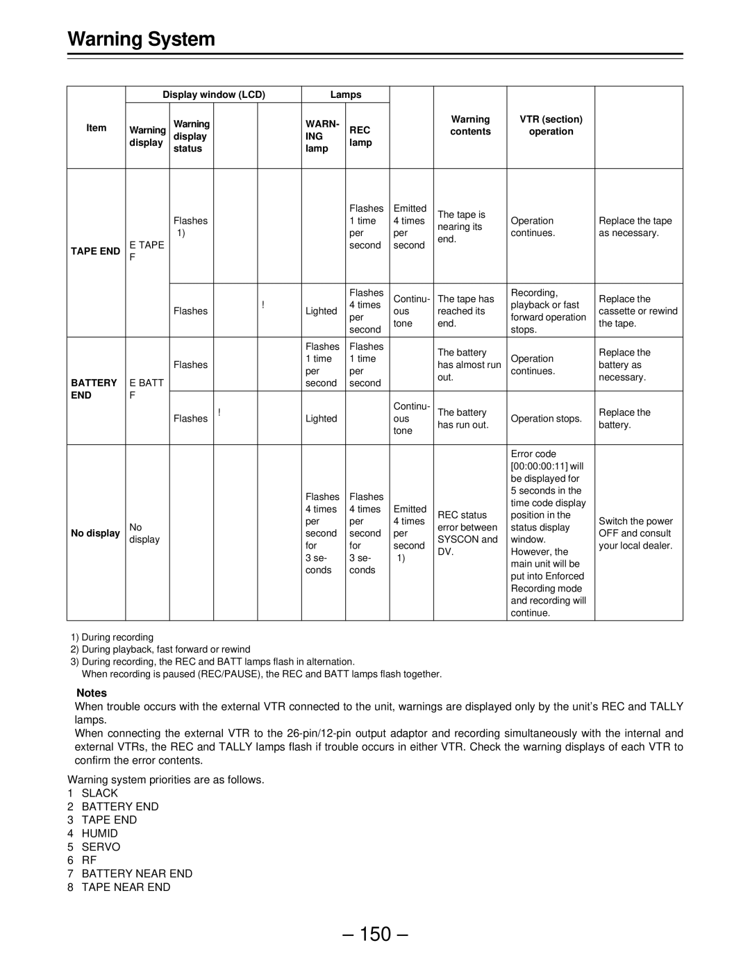 Panasonic AJ-D610WBp operating instructions 150 