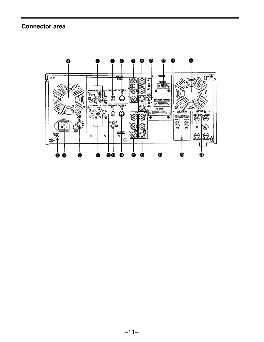 Panasonic AJ-D650 manual Connector area 