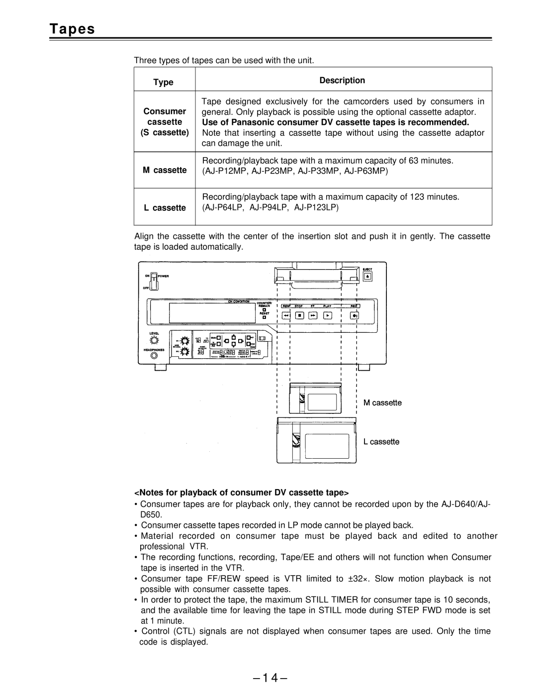 Panasonic AJ-D650 manual P e s, Type Description Consumer, Cassette 