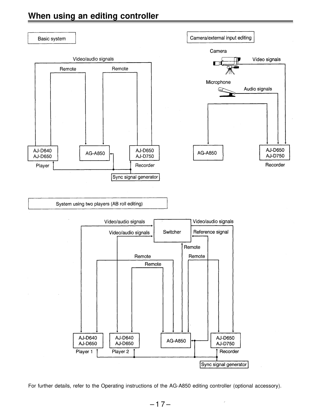 Panasonic AJ-D650 manual When using an editing controller 