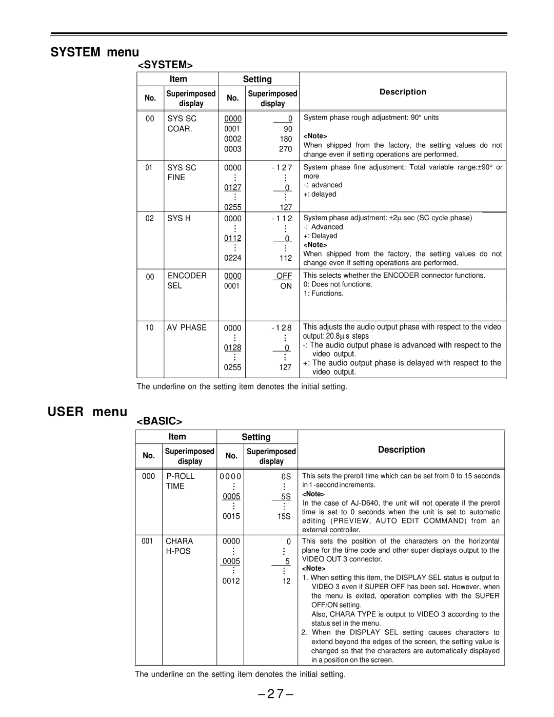 Panasonic AJ-D650 manual System menu, User menu, Setting Description 