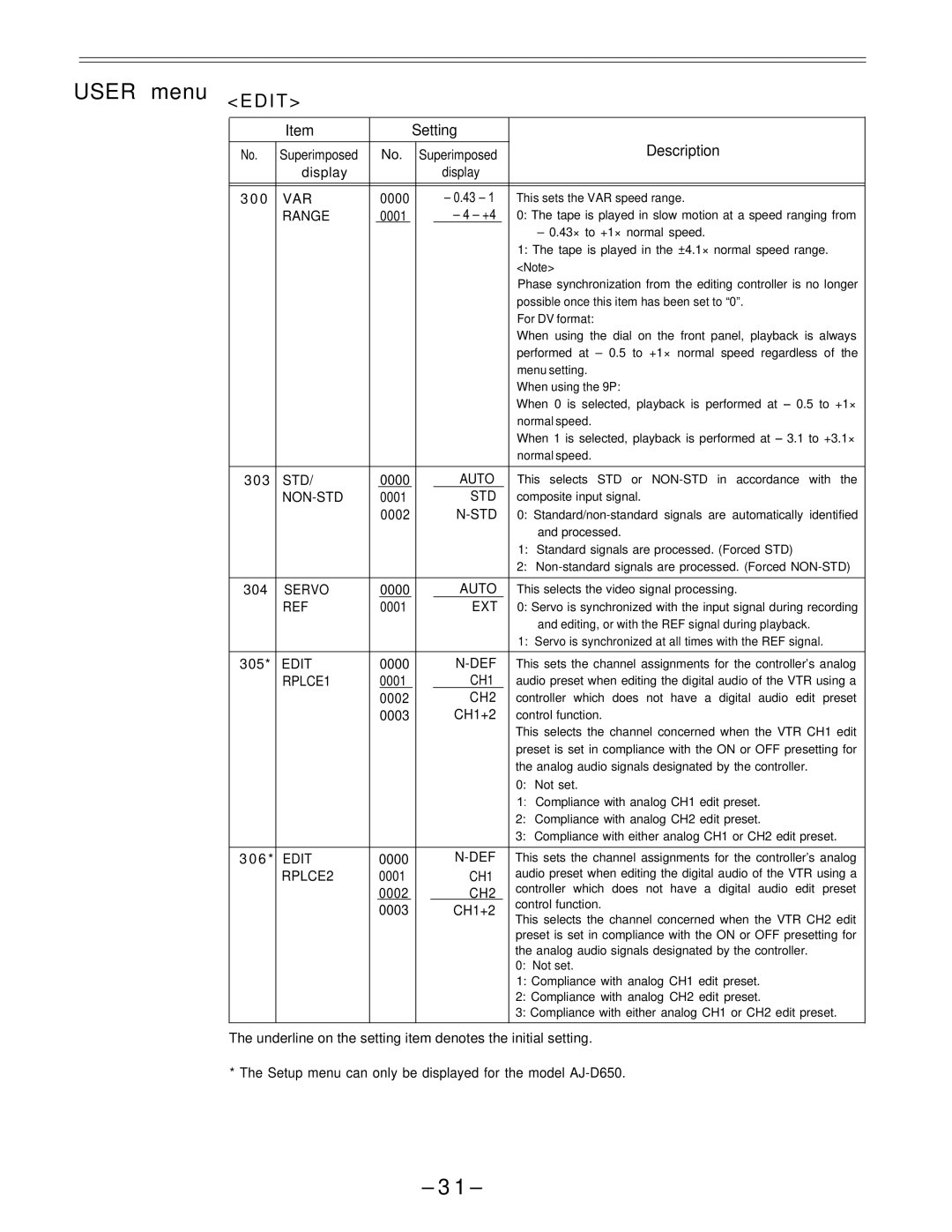 Panasonic AJ-D650 manual User menu E D I T 