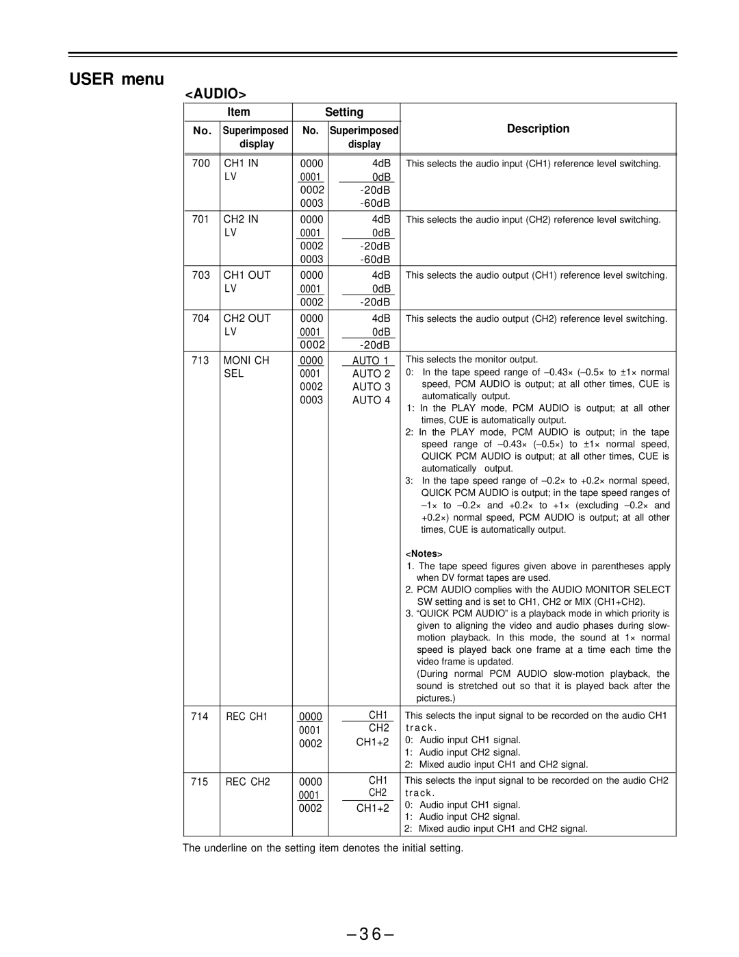 Panasonic AJ-D650 manual CH1 OUT, CH2 OUT, Moni CH, REC CH1, REC CH2 