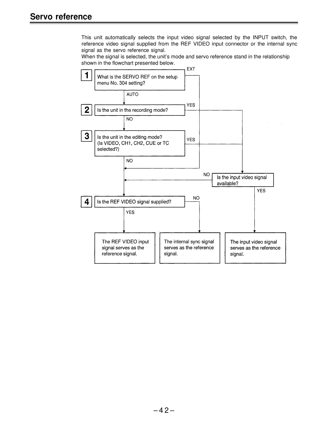 Panasonic AJ-D650 manual Servo reference 