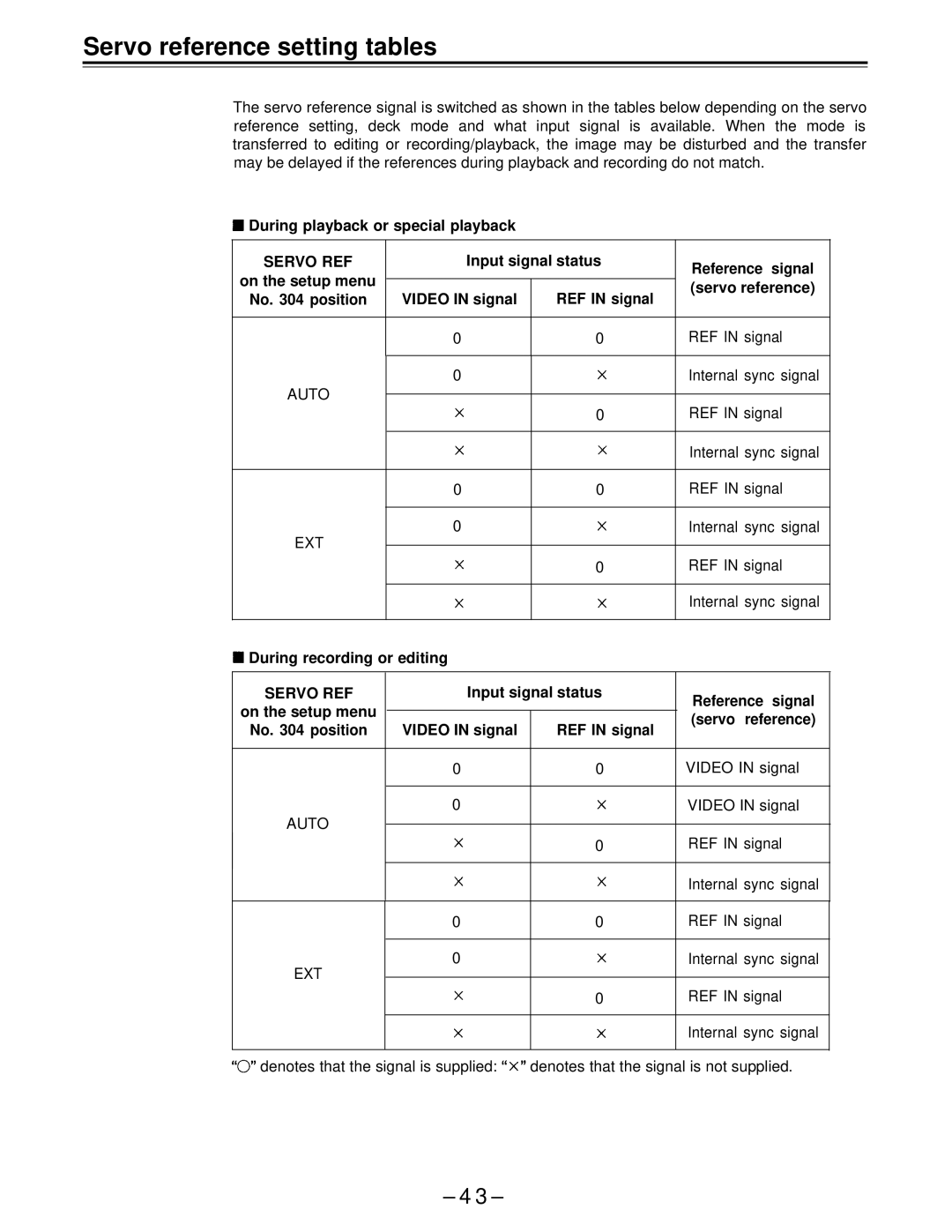 Panasonic AJ-D650 manual Servo reference setting tables, During playback or special playback, During recording or editing 