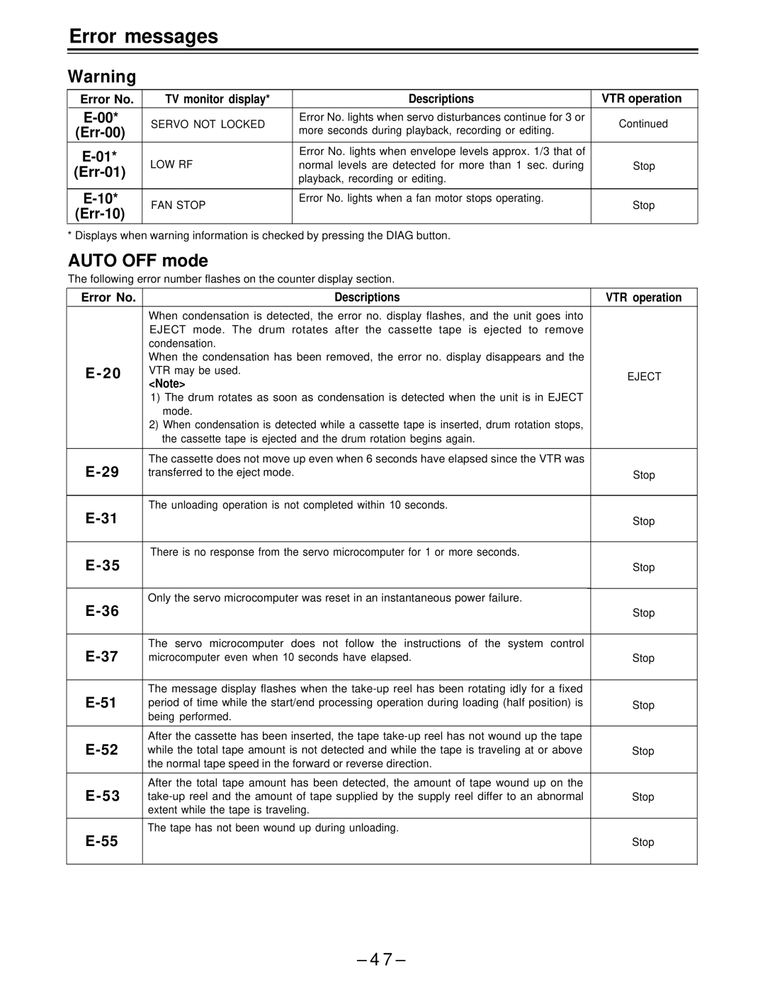 Panasonic AJ-D650 manual Error messages, Auto OFF mode, Error No TV monitor display Descriptions VTR operation 