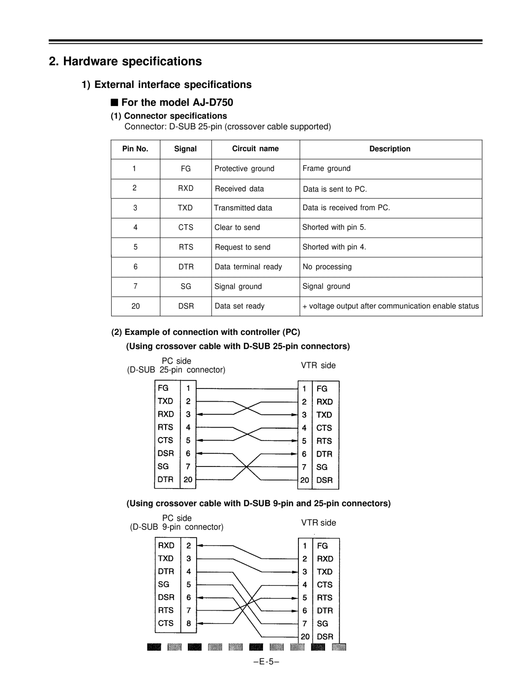 Panasonic AJ-D650 manual Hardware specifications, External interface specifications For the model AJ-D750 