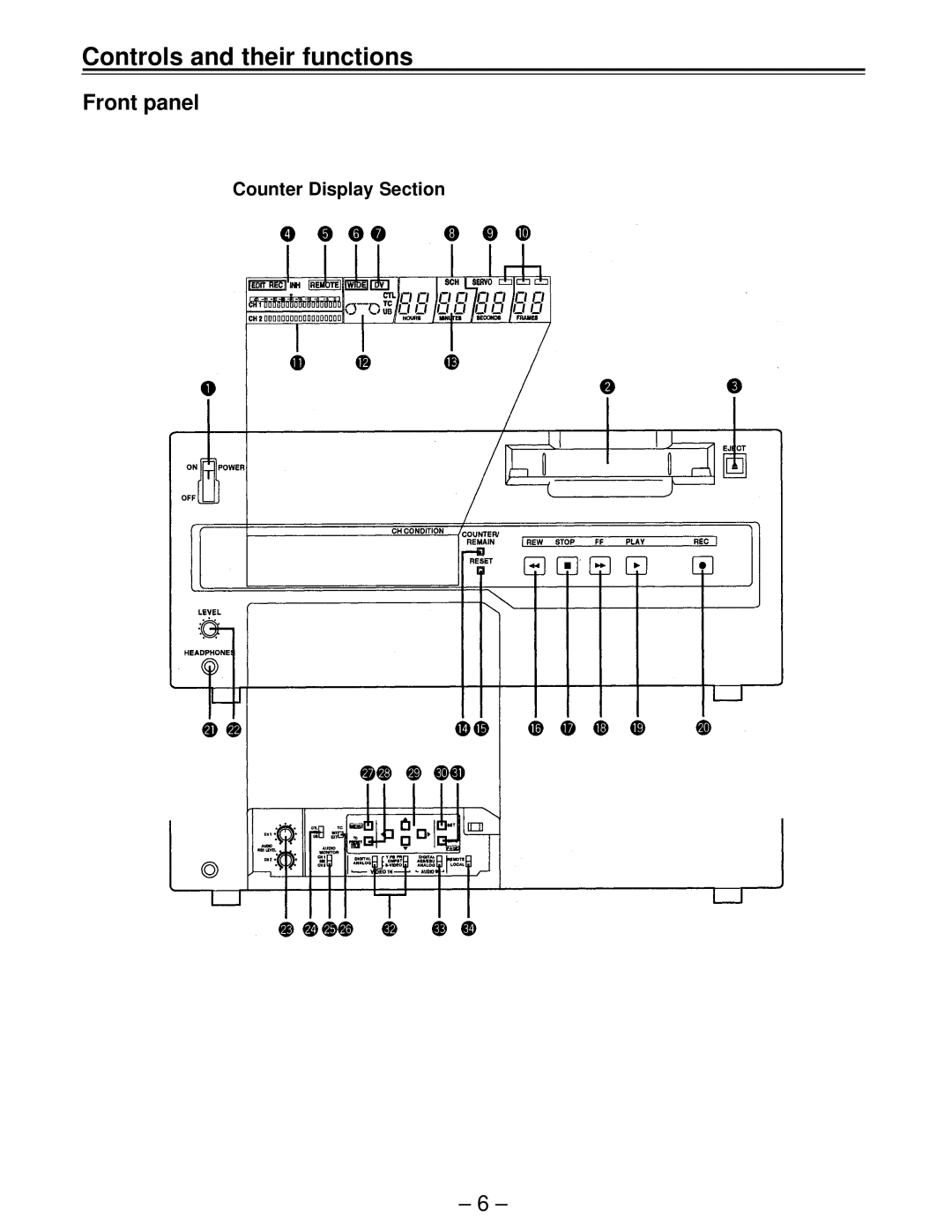 Panasonic AJ-D650 manual Controls and their functions, Front panel, Counter Display Section 