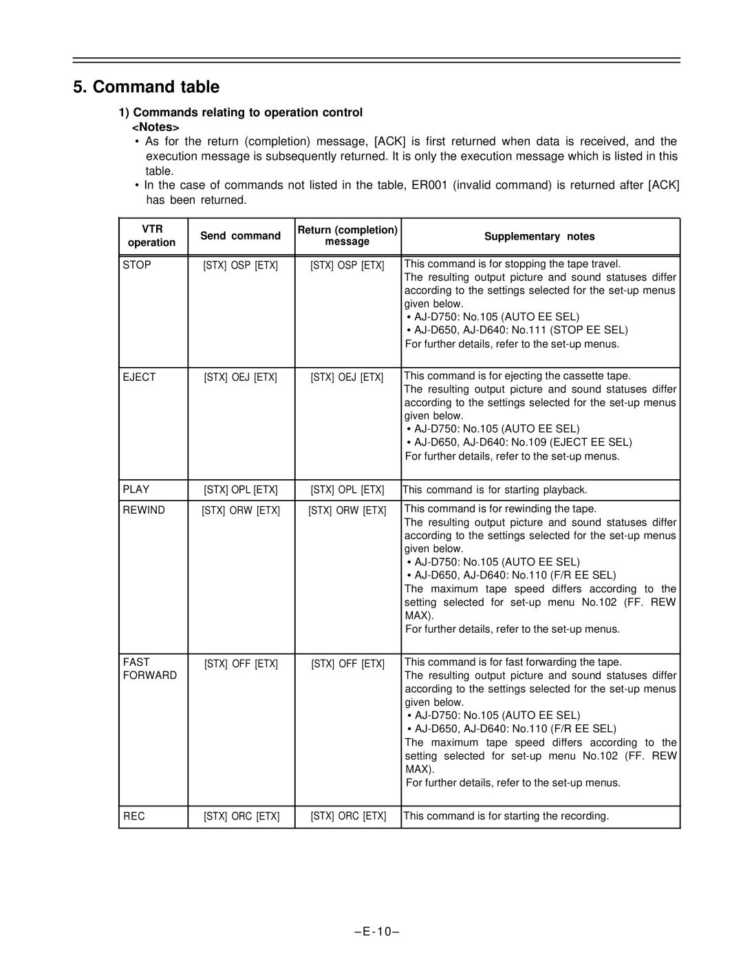 Panasonic AJ-D650 manual Command table, Commands relating to operation control Notes, Send command, Supplementary notes 