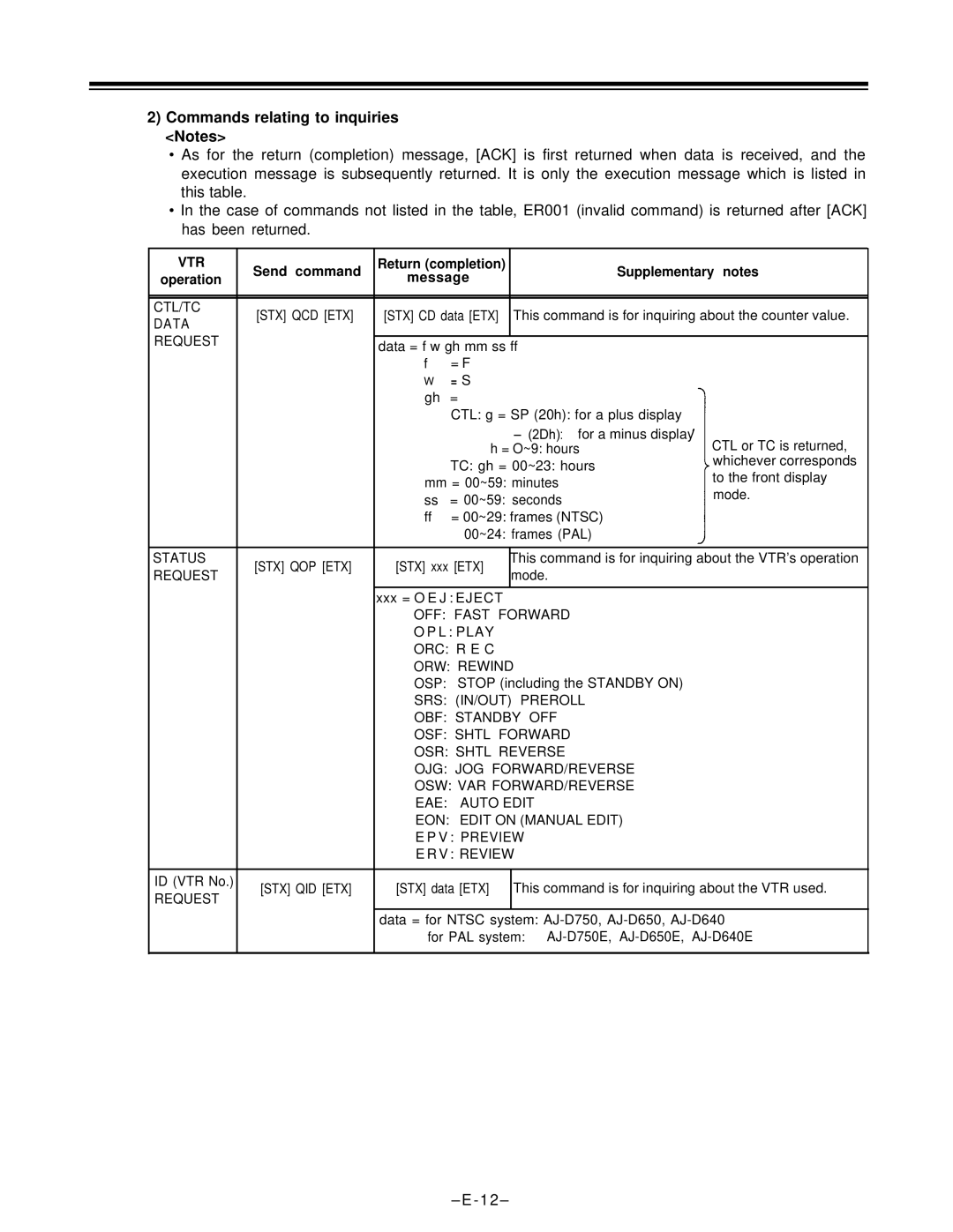 Panasonic AJ-D650 manual Commands relating to inquiries Notes 