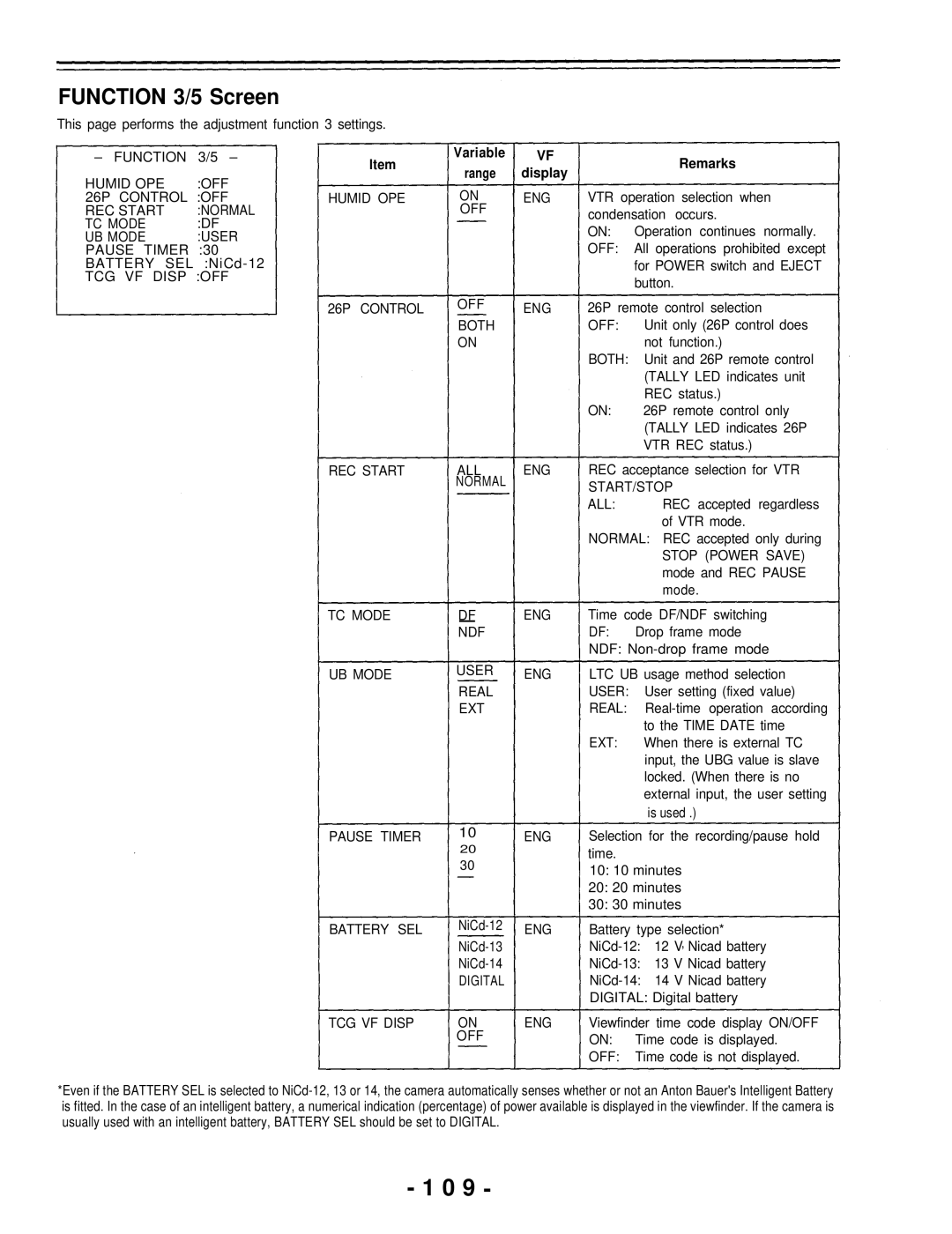 Panasonic AJ-D700P operating instructions Function 3/5 Screen 