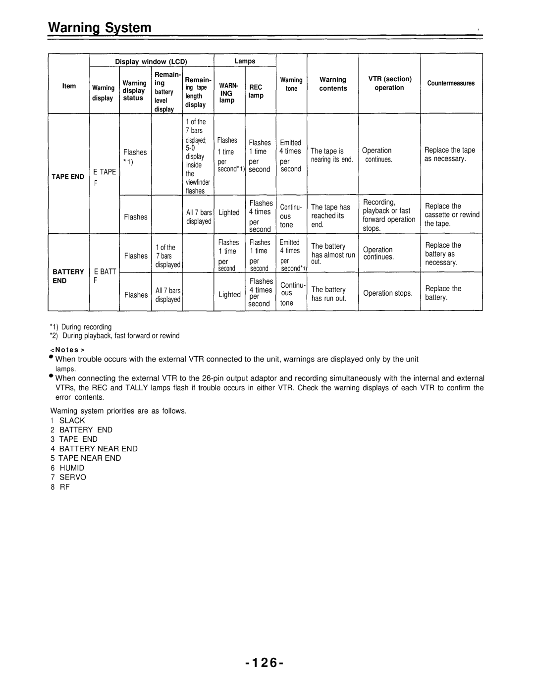 Panasonic AJ-D700P operating instructions Bars 