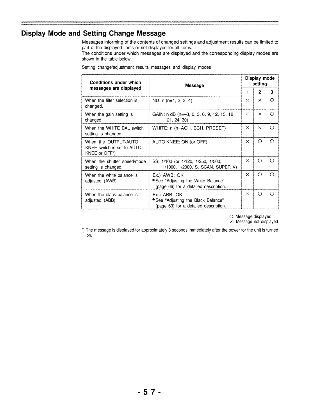 Panasonic AJ-D700P operating instructions Display Mode and Setting Change Message, Display mode 