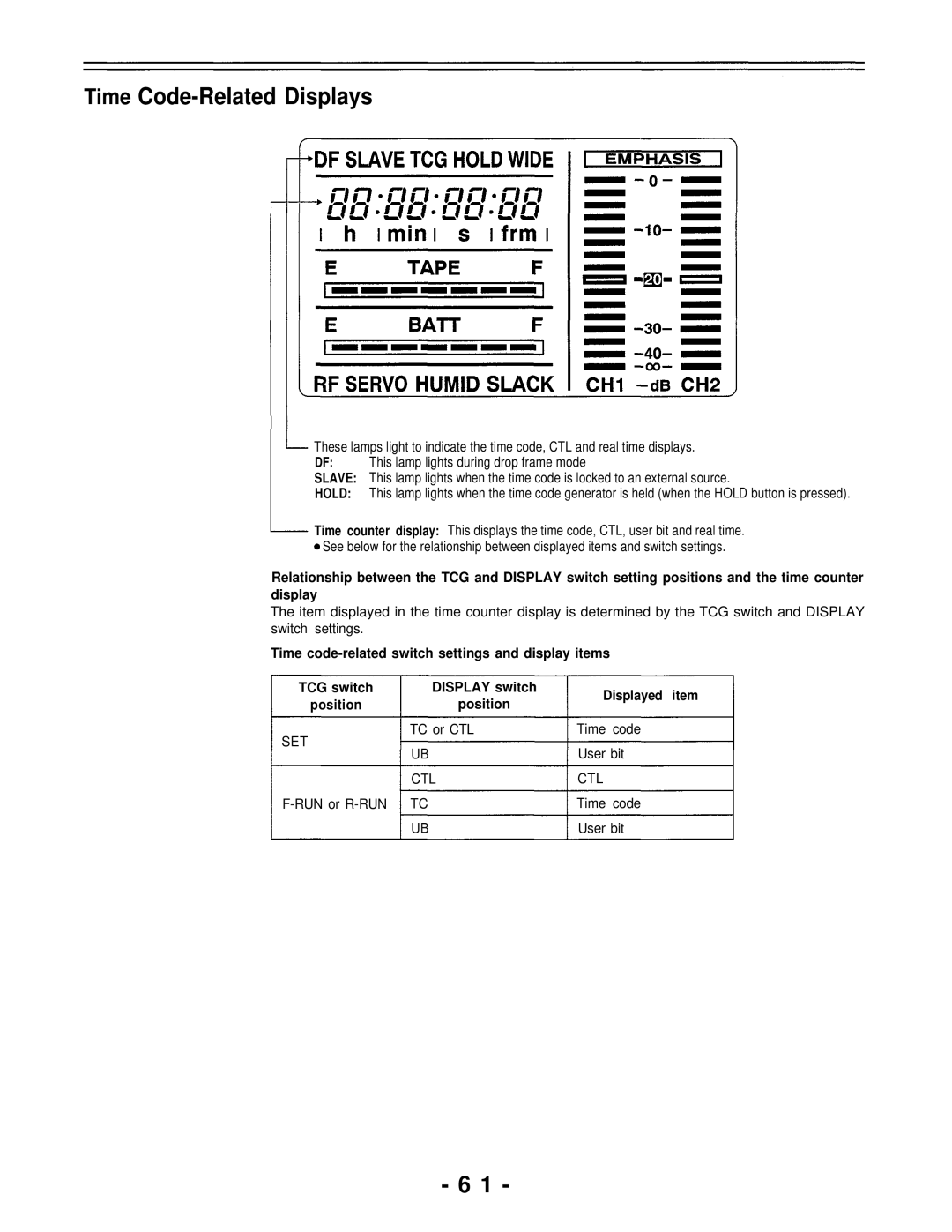 Panasonic AJ-D700P operating instructions Position, Set, Ctl 