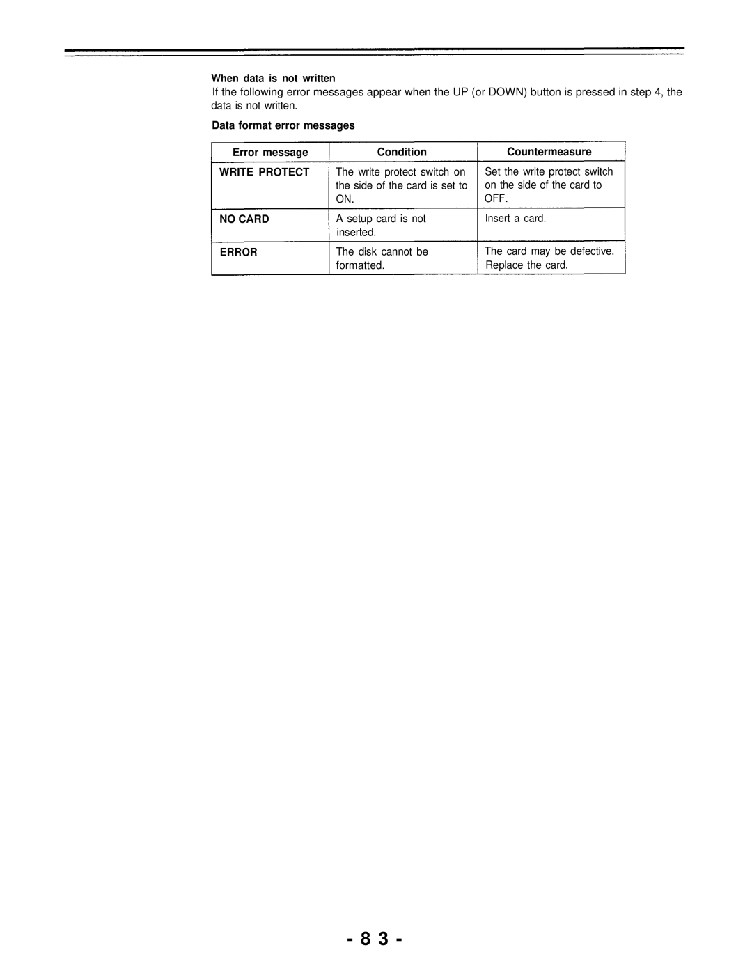 Panasonic AJ-D700P When data is not written, Data format error messages Error message Condition, Setup card is not 