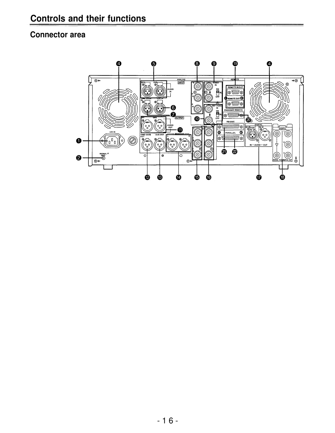 Panasonic AJ-D750P manual Controls and their functions, Connector area 