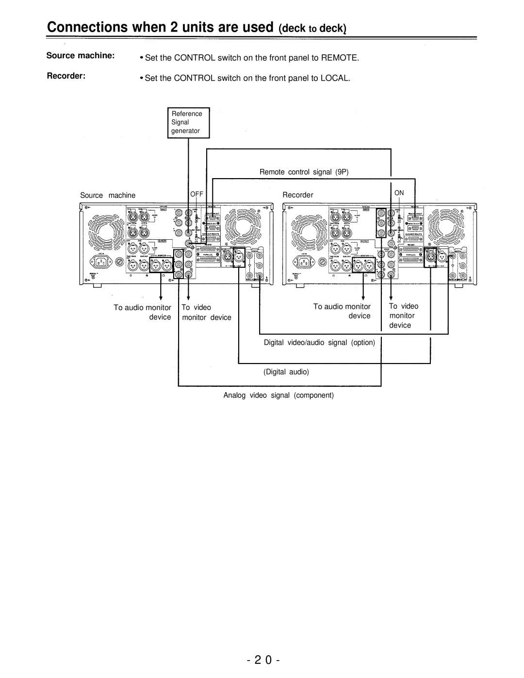 Panasonic AJ-D750P manual Connections when 2 units are used deck to deck, Source machine, Recorder 