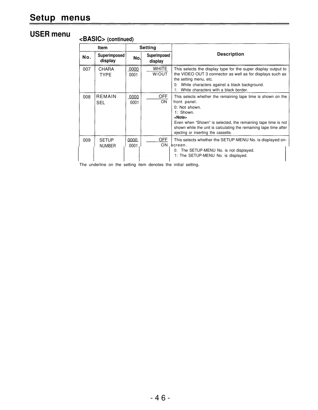 Panasonic AJ-D750P manual Setup menus, User menu 