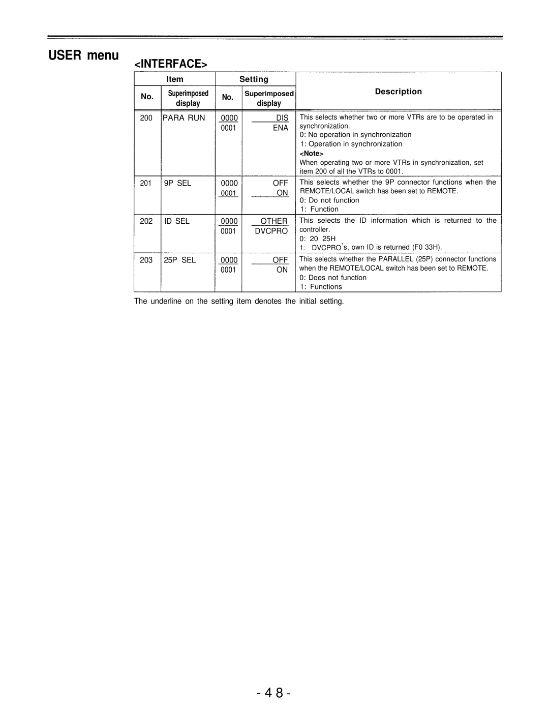 Panasonic AJ-D750P manual User menu Interface 