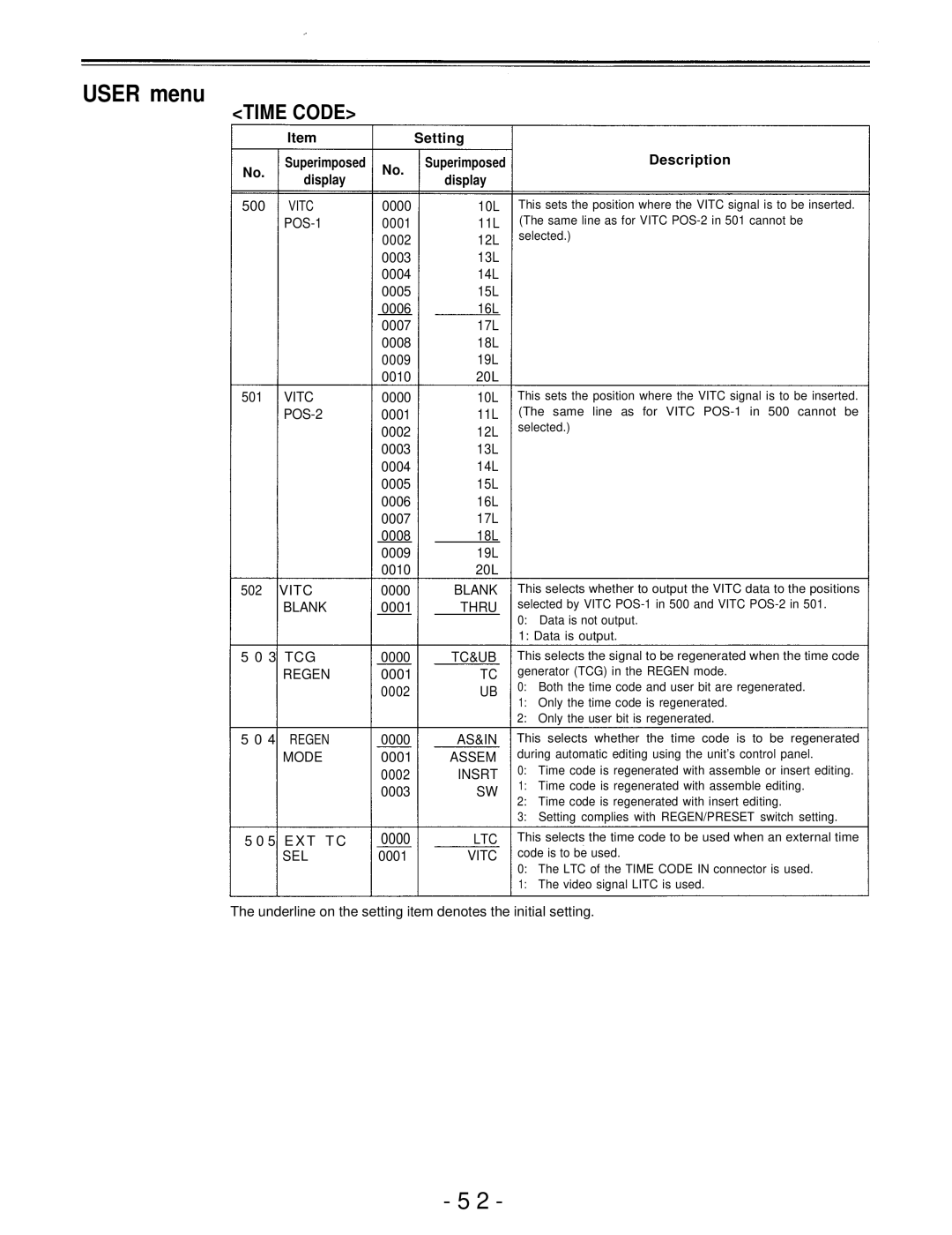 Panasonic AJ-D750P manual Time Code 