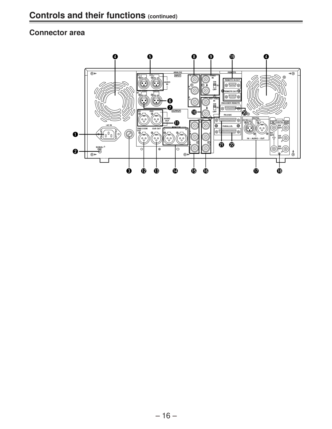 Panasonic AJ-D850P manual Connector area 