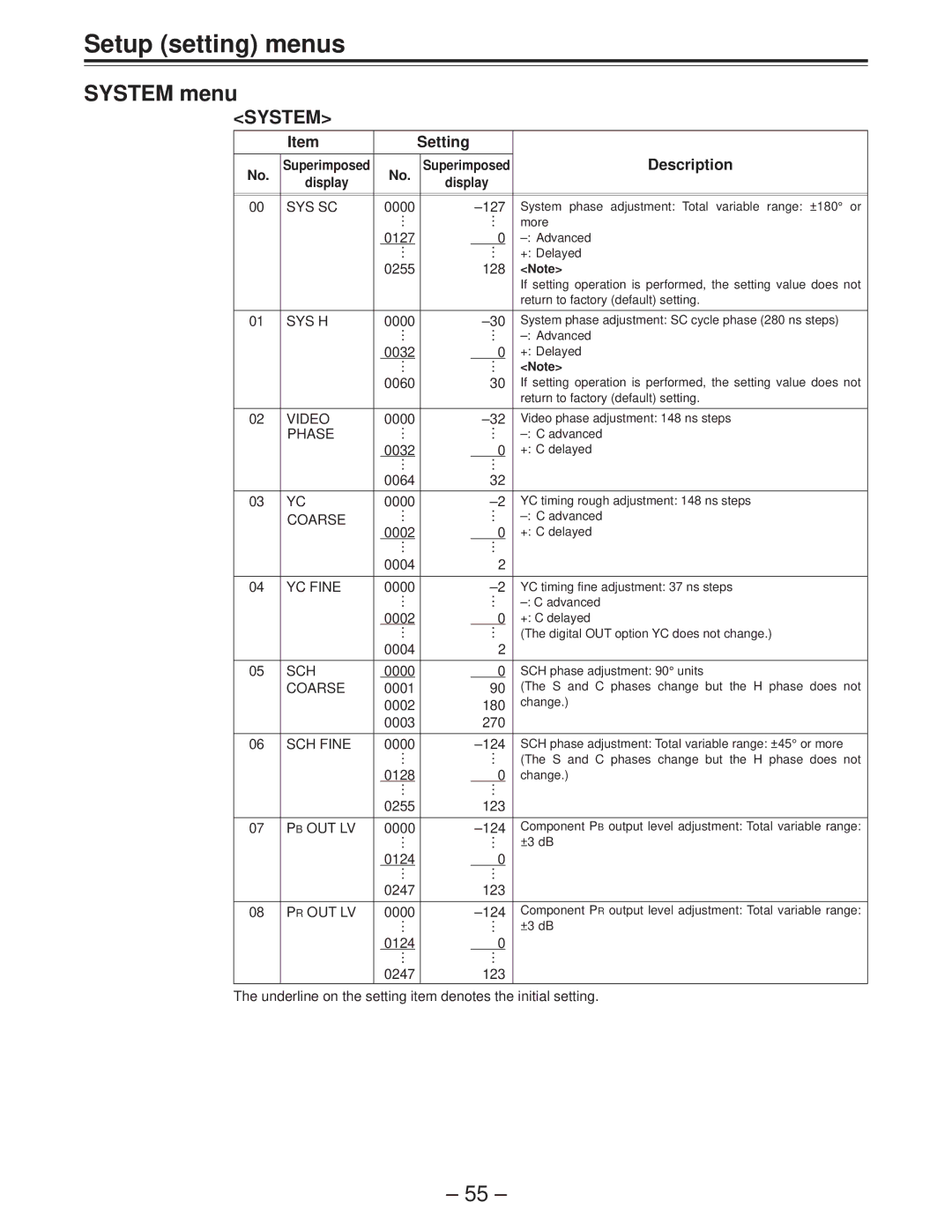 Panasonic AJ-D850P manual System menu, Setting Description, Display 