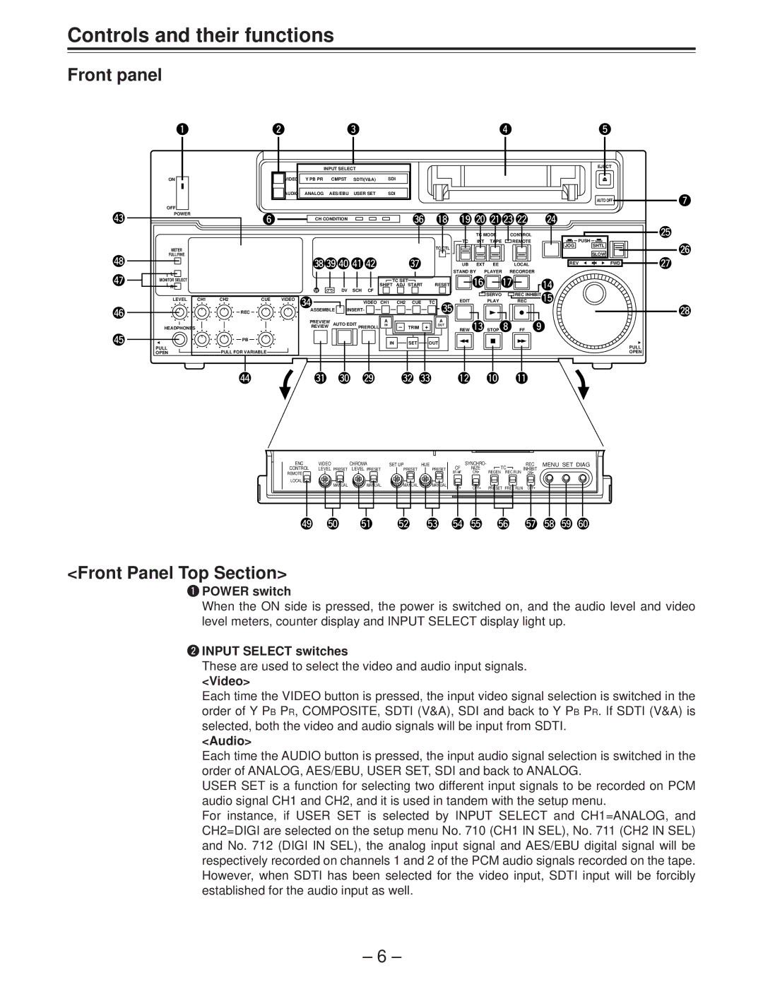 Panasonic AJ-D850P manual Controls and their functions, Front panel, Front Panel Top Section 