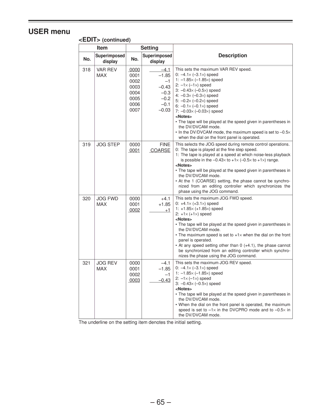 Panasonic AJ-D850P manual Var Rev, JOG Step, Jog Fwd, Jog Rev 