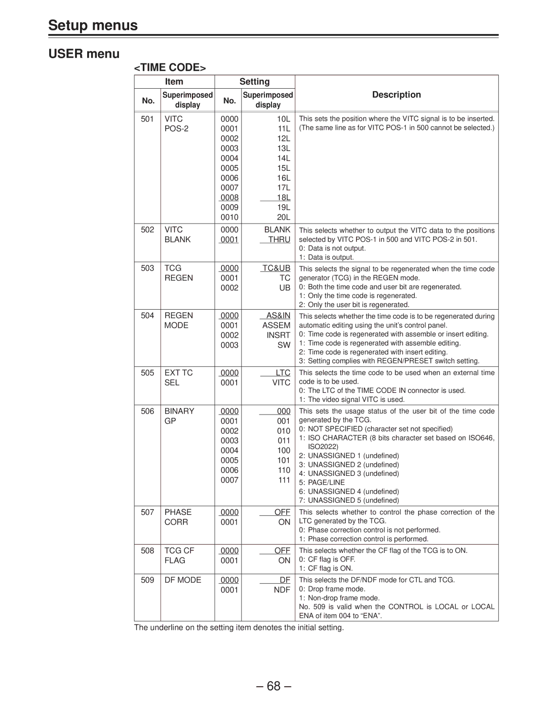 Panasonic AJ-D850P Blank, Tc&Ub, Regen, As&In, Assem, Insrt, Ext Tc, Ltc, Binary, Corr, Tcg Cf, Flag, DF Mode, Ndf 