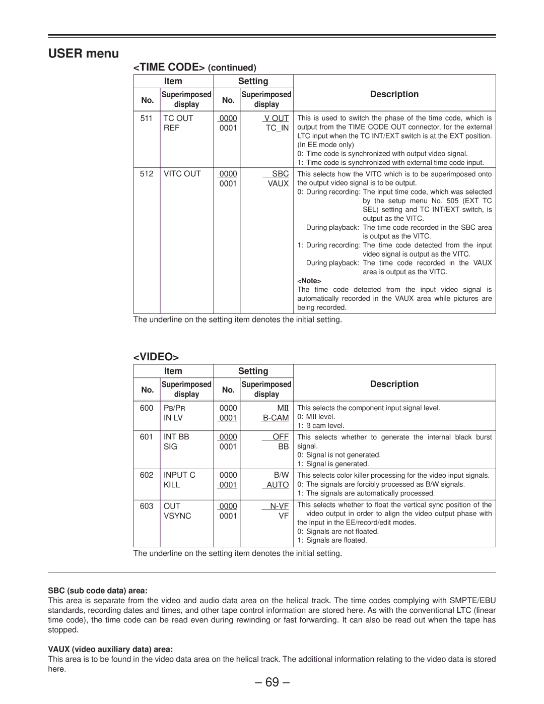 Panasonic AJ-D850P manual Time Code, Video, SBC sub code data area, Vaux video auxiliary data area 