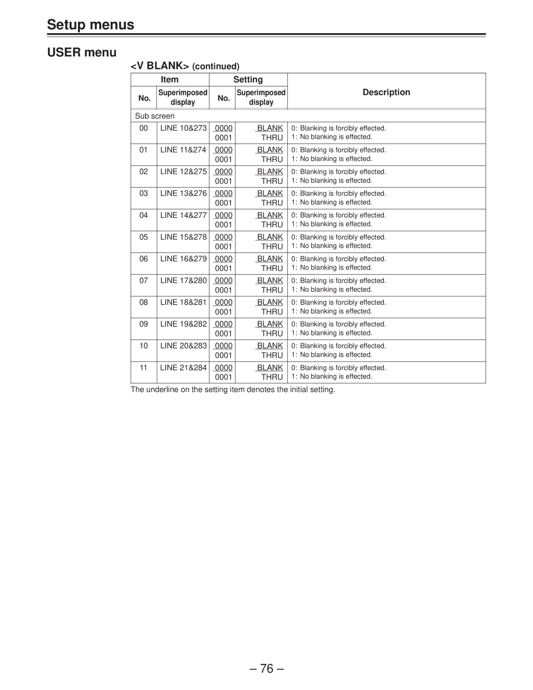 Panasonic AJ-D850P manual Line 10&273 0000 