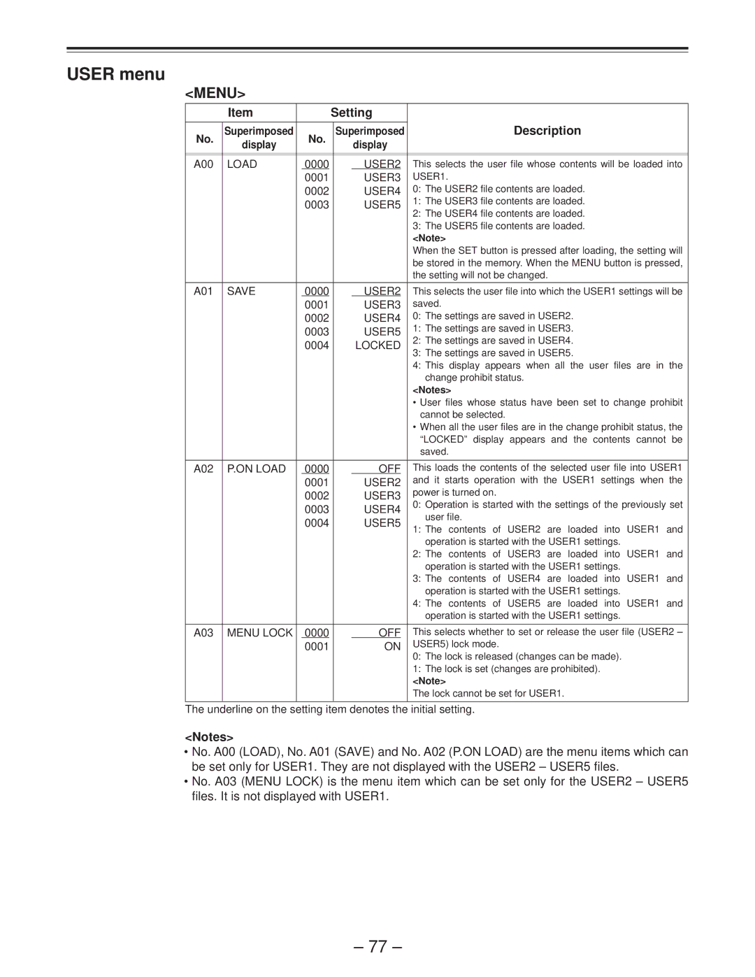 Panasonic AJ-D850P manual Menu 