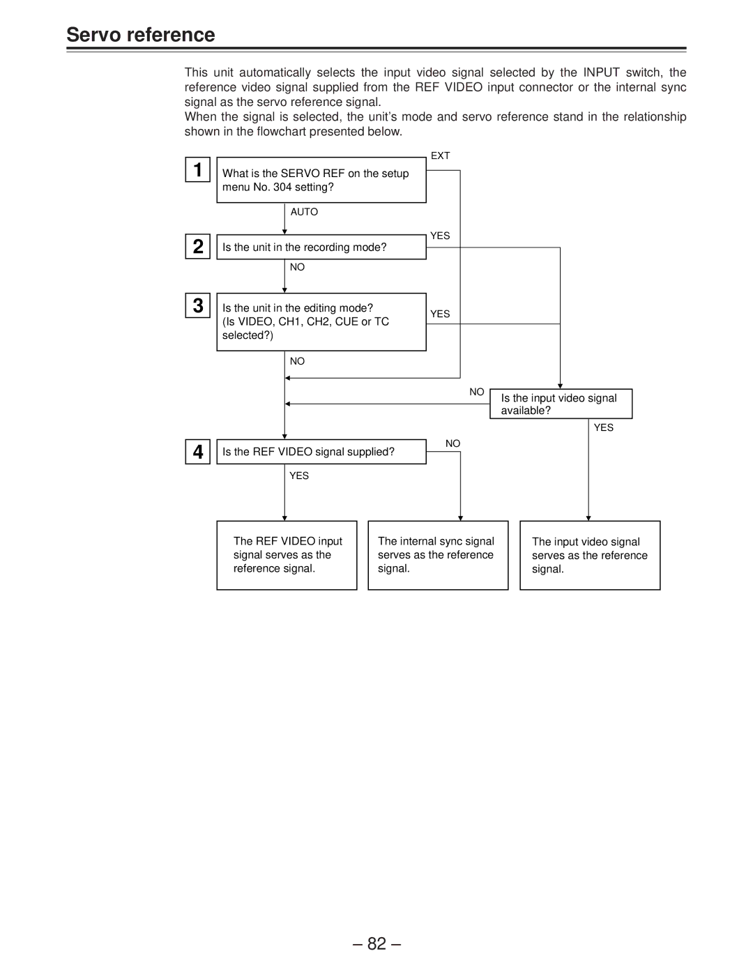 Panasonic AJ-D850P Servo reference, What is the Servo REF on the setup menu No setting?, Is the REF Video signal supplied? 