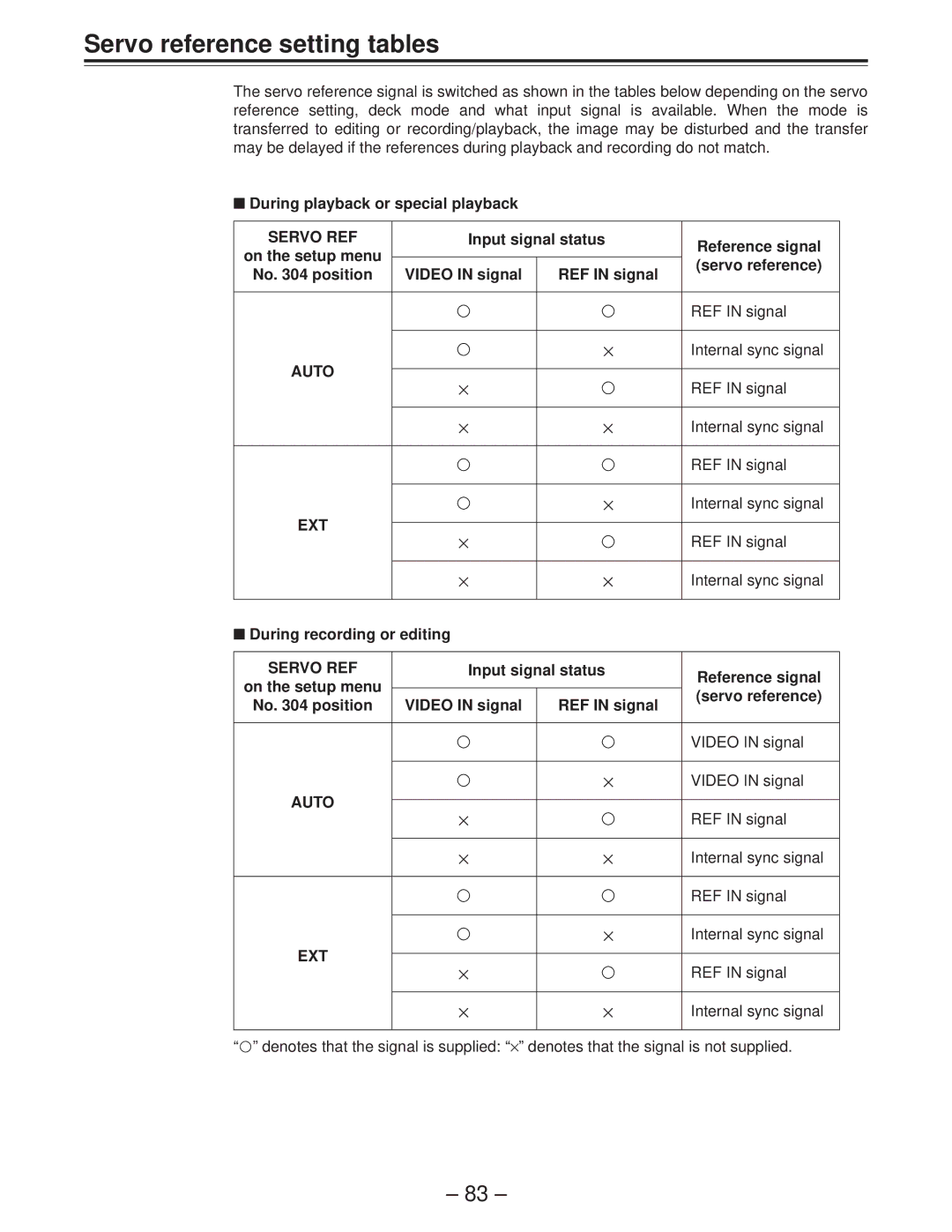 Panasonic AJ-D850P manual Servo reference setting tables, During playback or special playback, During recording or editing 