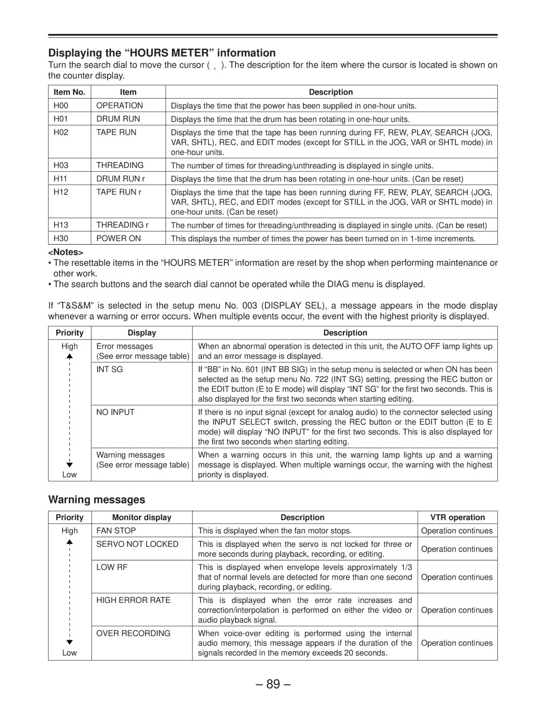 Panasonic AJ-D850P manual Displaying the Hours Meter information, Item No Description, Priority Display Description 