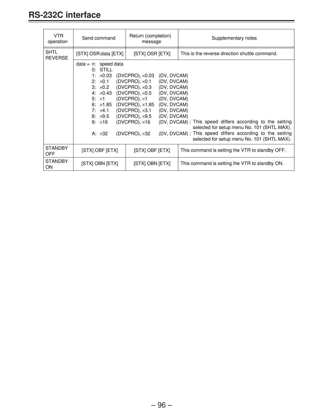 Panasonic AJ-D850P manual Stx Osr Etx, Reverse, Standby STX OBF ETX, Standby STX OBN ETX 