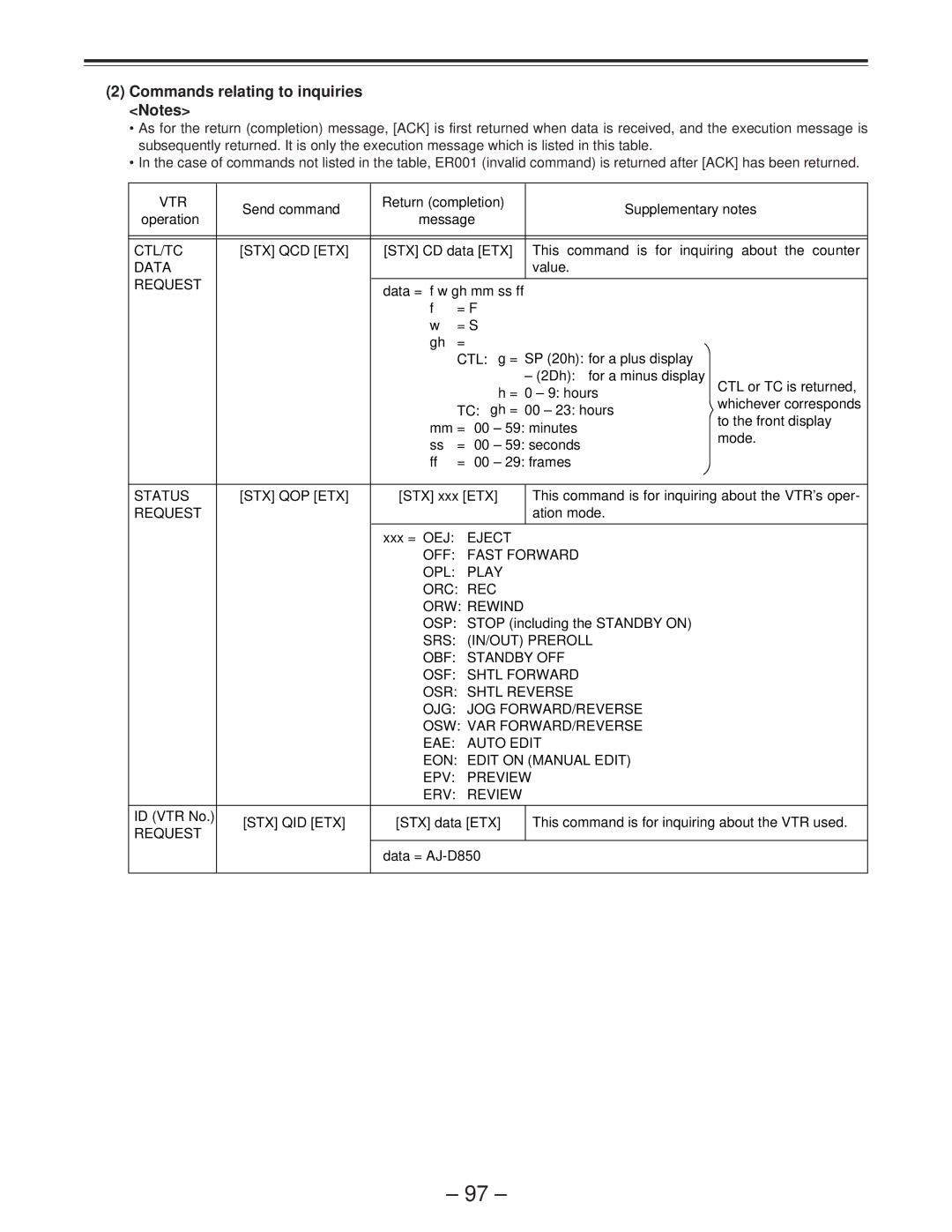 Panasonic AJ-D850P manual Commands relating to inquiries Notes 