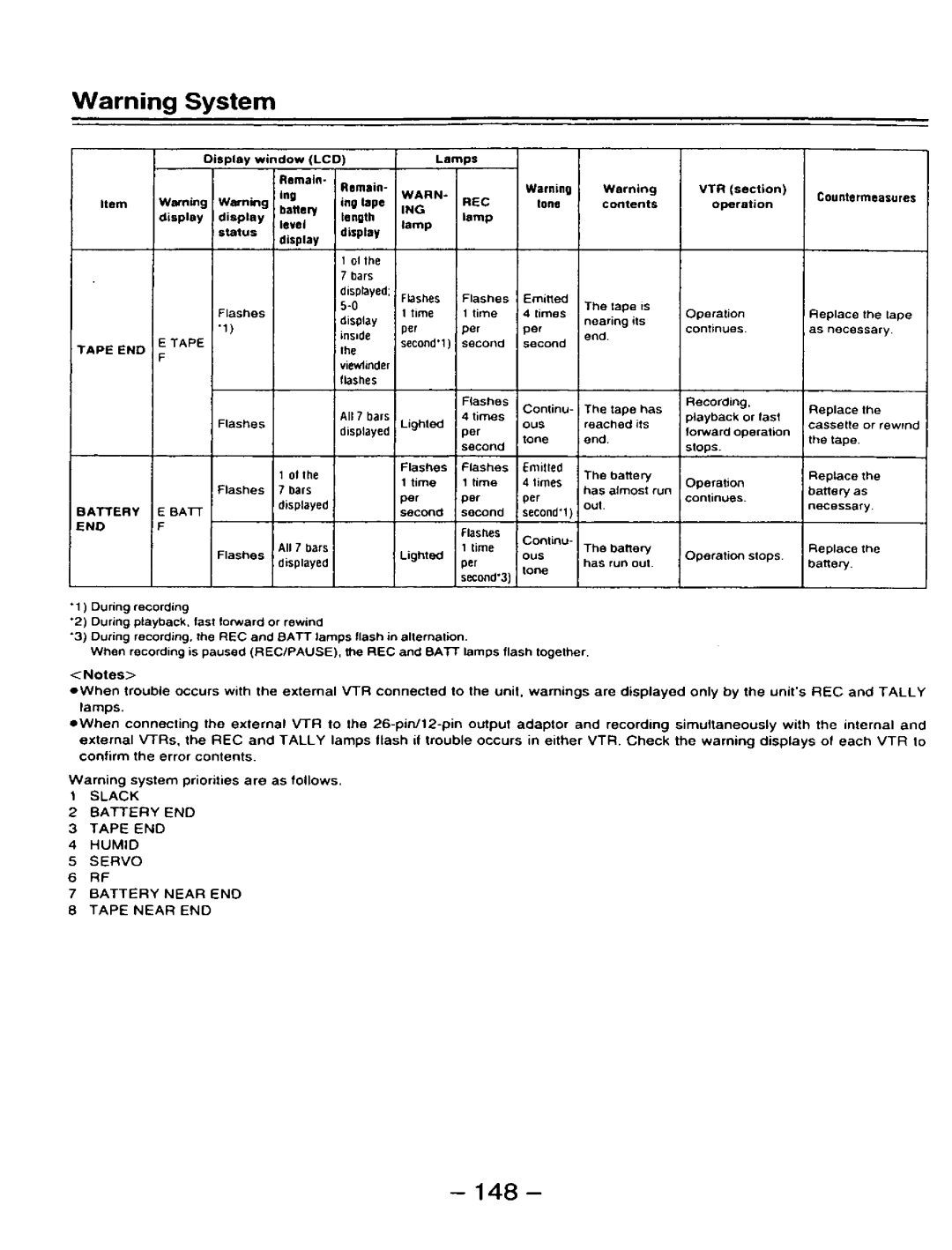 Panasonic AJ-D910WAP/E manual 