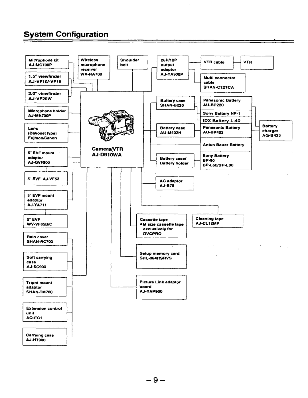 Panasonic AJ-D910WAP/E manual 