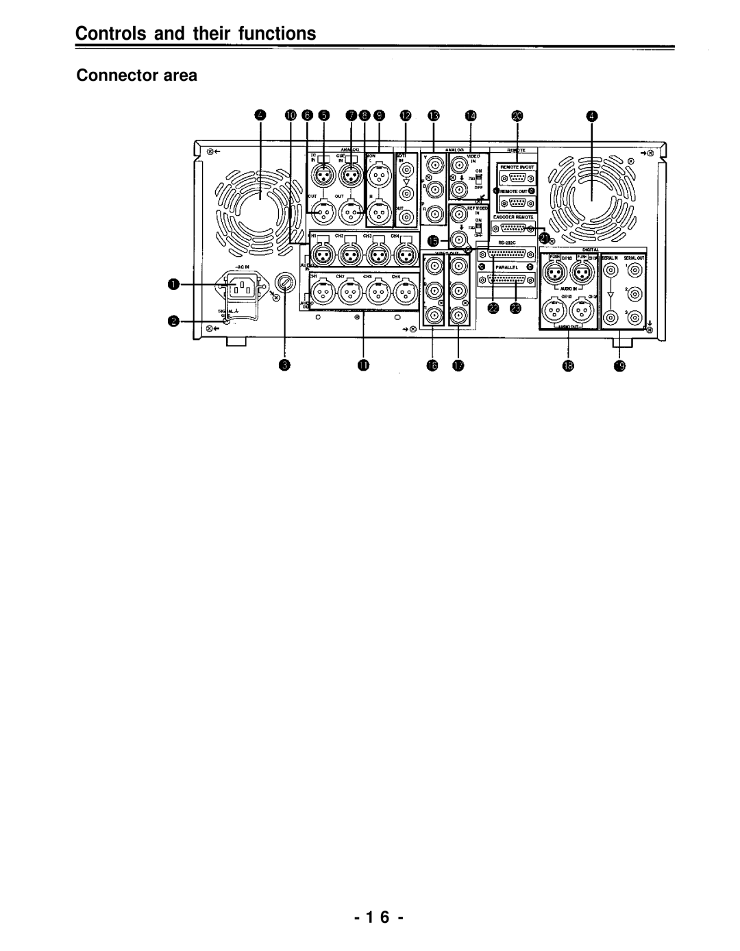 Panasonic AJ-D950, AJ-PD950 manual Connector area 