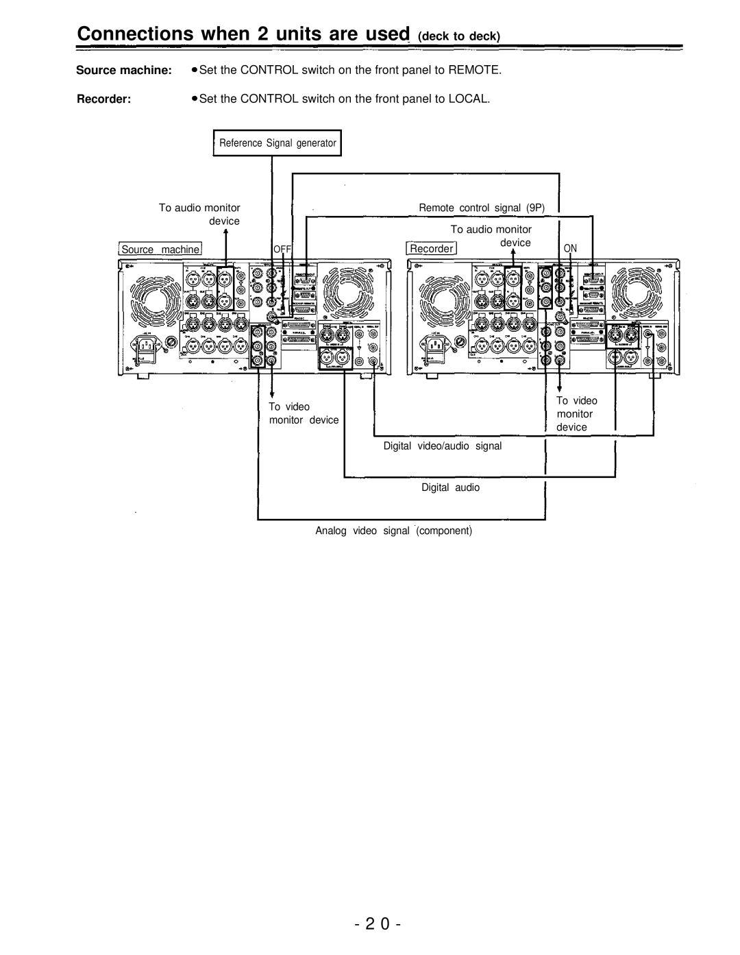 Panasonic AJ-D950, AJ-PD950 manual Connections when 2 units are used deck to deck 