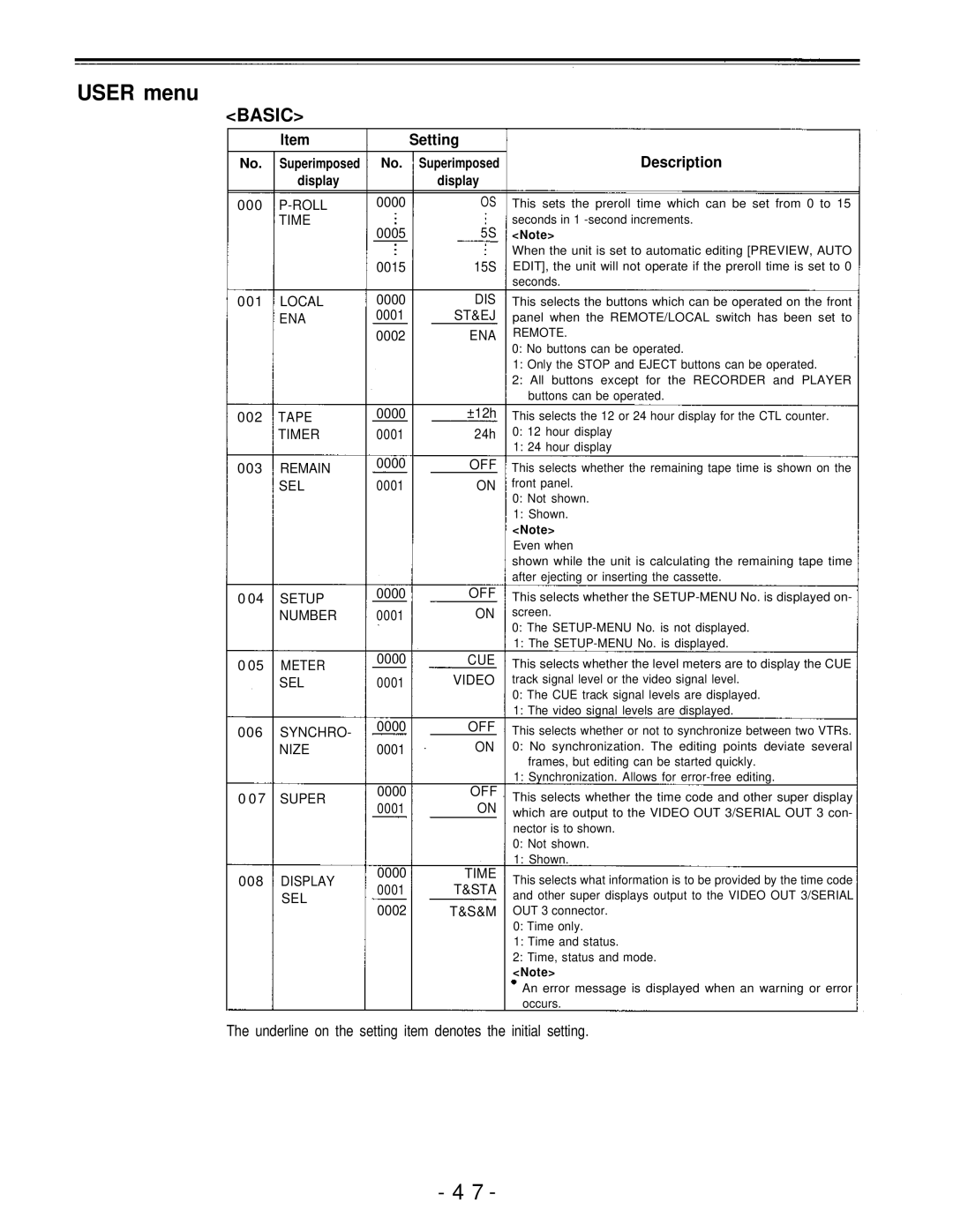 Panasonic AJ-PD950, AJ-D950 manual User menu 