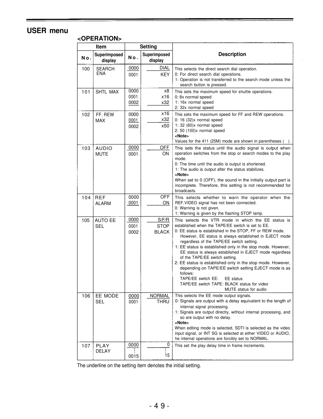 Panasonic AJ-PD950, AJ-D950 manual Search, Shtl MAX, Ff. Rew, Max, Audio, Mute, REF Alarm Auto EE SEL, EE Mode, Delay 