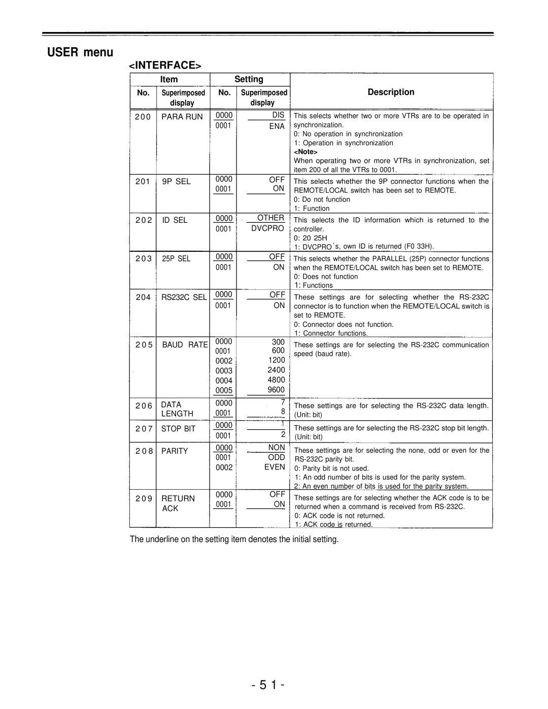 Panasonic AJ-PD950, AJ-D950 manual Baud Rate Data Length, Parity, Return ACK, Other, Dvcpro, Non, Odd, Even 