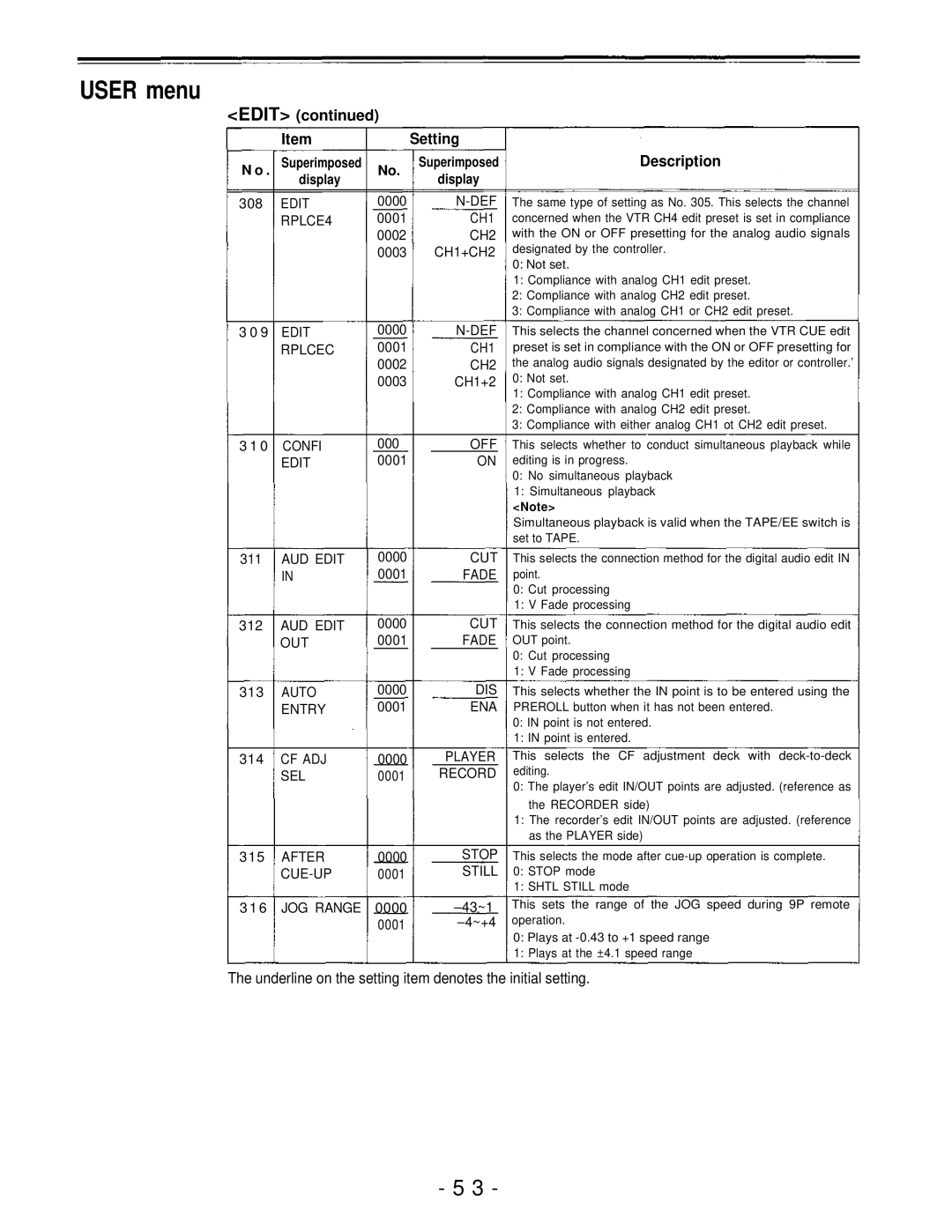 Panasonic AJ-PD950, AJ-D950 manual User menu, Edit Setting 