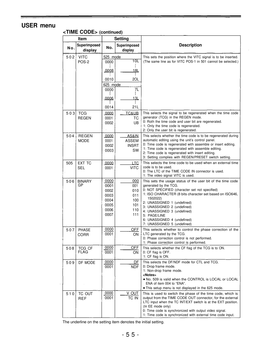 Panasonic AJ-PD950, AJ-D950 manual Time Code 