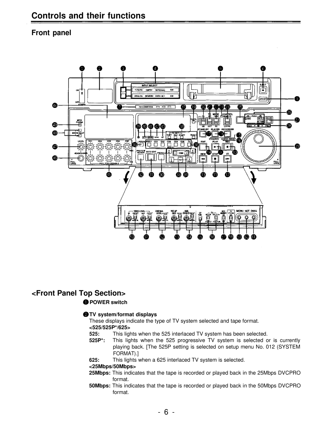 Panasonic AJ-D950 manual Controls and their functions, Front panel Front Panel Top Section, 525/525P*/625, 25Mbps/50Mbps 