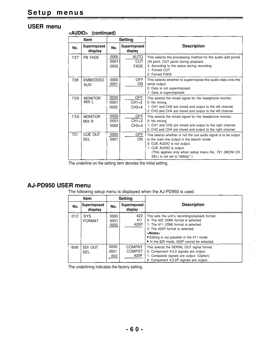 Panasonic AJ-D950 manual T u p m e n u s, AJ-PD950 User menu, Audio, Setting Description 